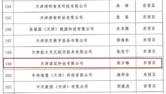 大奖888服务科技团队成功入选《2020年天津市市级重点支持的“项目 团队”名单》