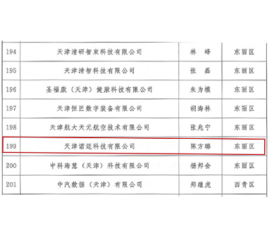 大奖888服务科技团队成功入选《2020年天津市市级重点支持的“项目+团队”名单》